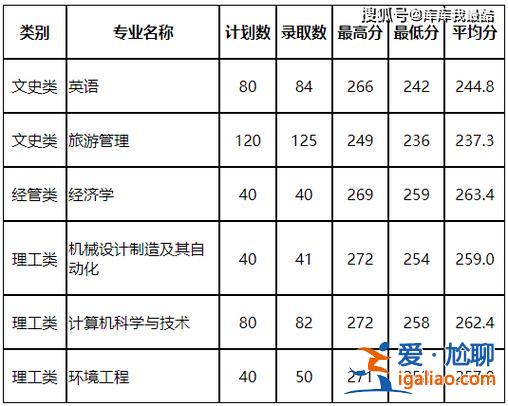 2017浙江专升本录取结果 2024年浙江专升本录取人数？