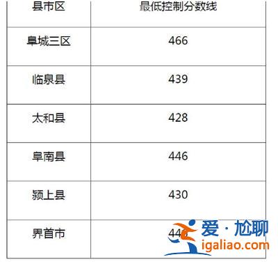 阜阳市中学升学排名最新，阜阳初中学校排名榜2024？
