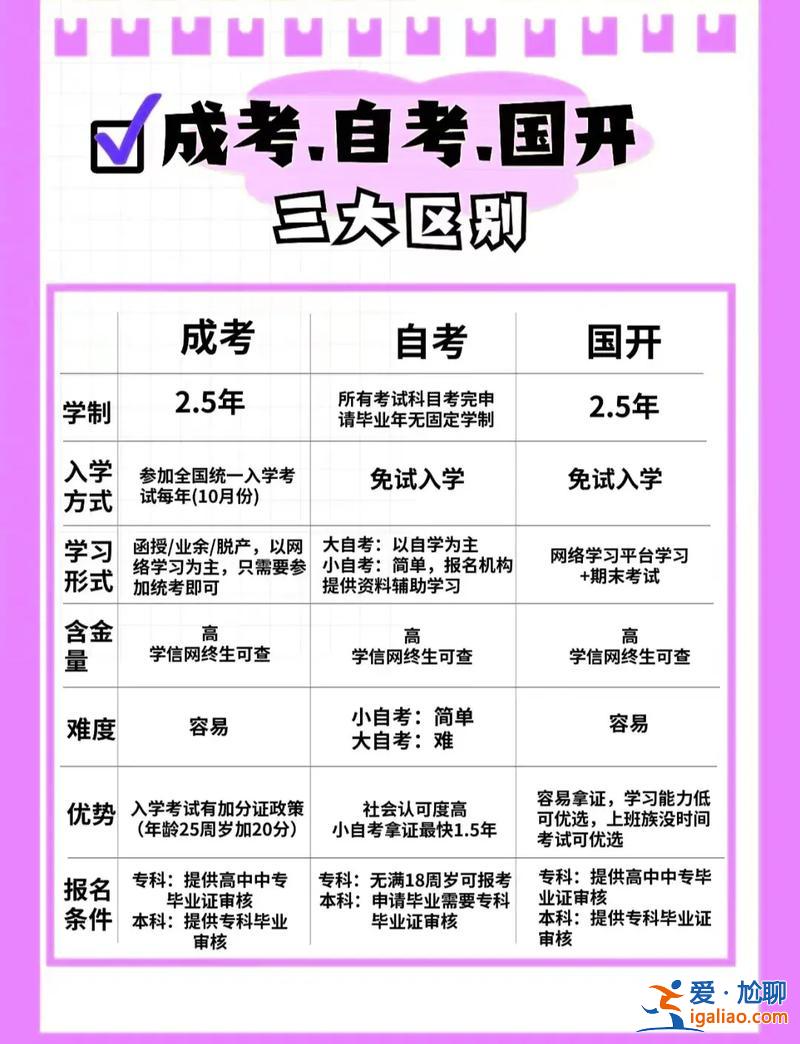 提升学历哪个最省心呢(提升学历有哪些形式)？