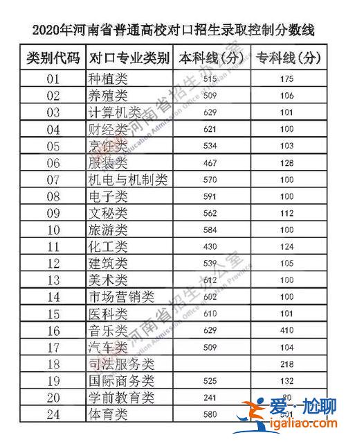 师范学院对口升学分数，对口升学345分可以上什么大学？