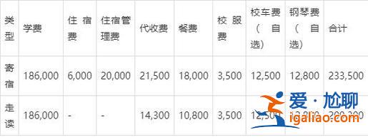 石家庄升学择校收费吗，石家庄2024小学择校费？