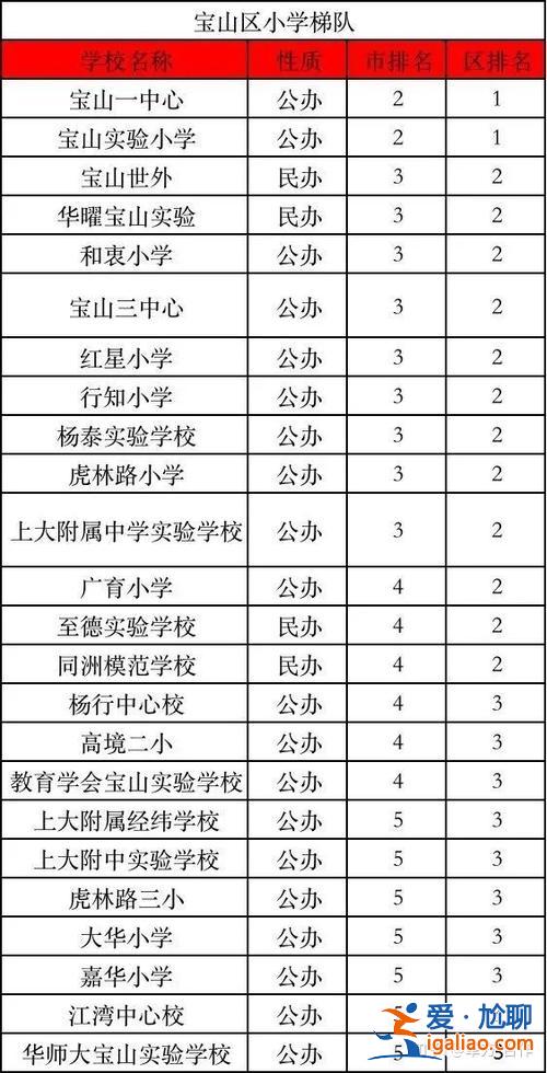 二中精致升学率(近三年嘉定二中一本率是多少)？