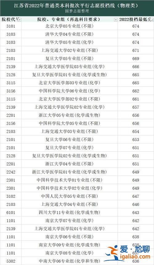 南京职教高考的升学率，江苏职教高考能考哪些本科？