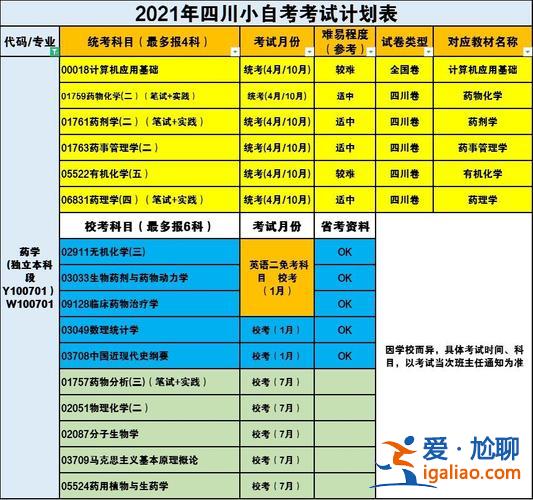 提升学历本科自考报名？黑龙江中国传媒大学小自考怎么报名，价格多少？