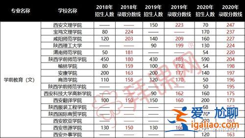 学前教育专升本总分(学前教育专升本，各科满分是多少)？