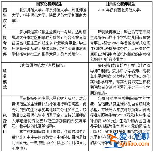 公费师范生提升学历(专科公费师范生什么时候可以升本)？