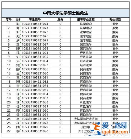 中南大学法学升学率(中南大学每年毕业多少法学博士)？