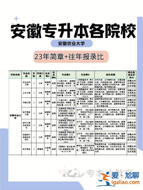安农大官网专升本 芜湖专升本的学院有哪些？