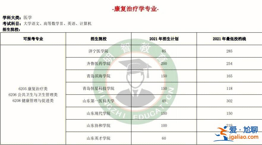 明智专升本怎么样 专升本民办100%被录取吗？
