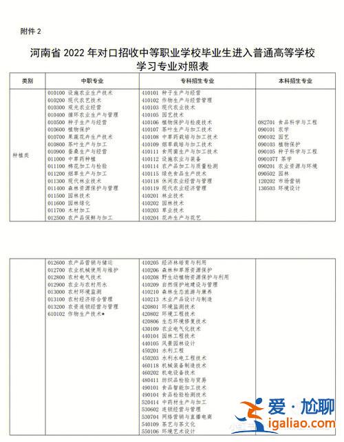 山东科技大学对口升学？山东职高对口升学可以考哪些大学？