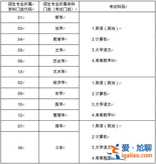 专升本读两年，专科读几年可以参加升本考试？