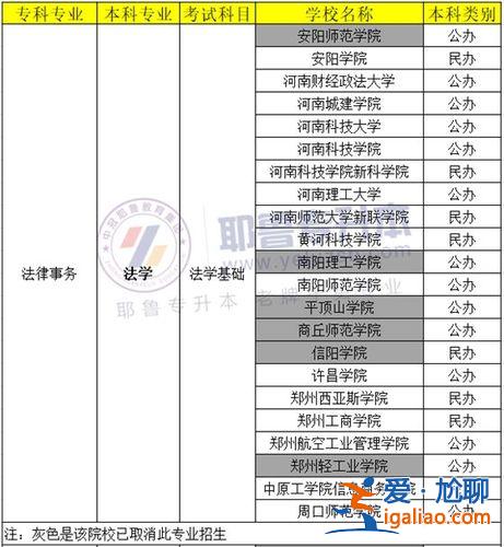法律文秘专升本考什么？法律文秘专科出来能干什么？
