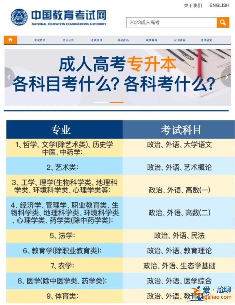 成考专升本题库，成考专升本是考哪几门？