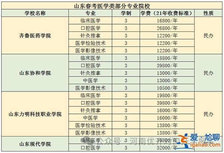 对口升学和春季高考哪个好？2024对口高考与春季高考高考区别,哪个更好？