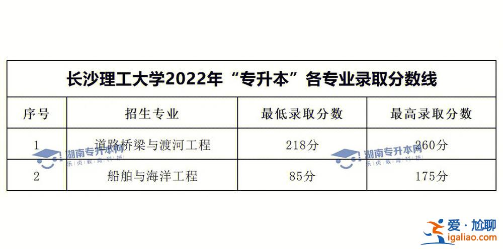 湖南专升本考试网(湖南专升本一般考完多久出成绩)？