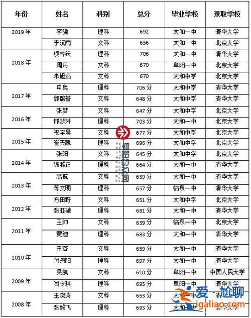 广州白云太和中学升学率(太和中学一本的达线率)？