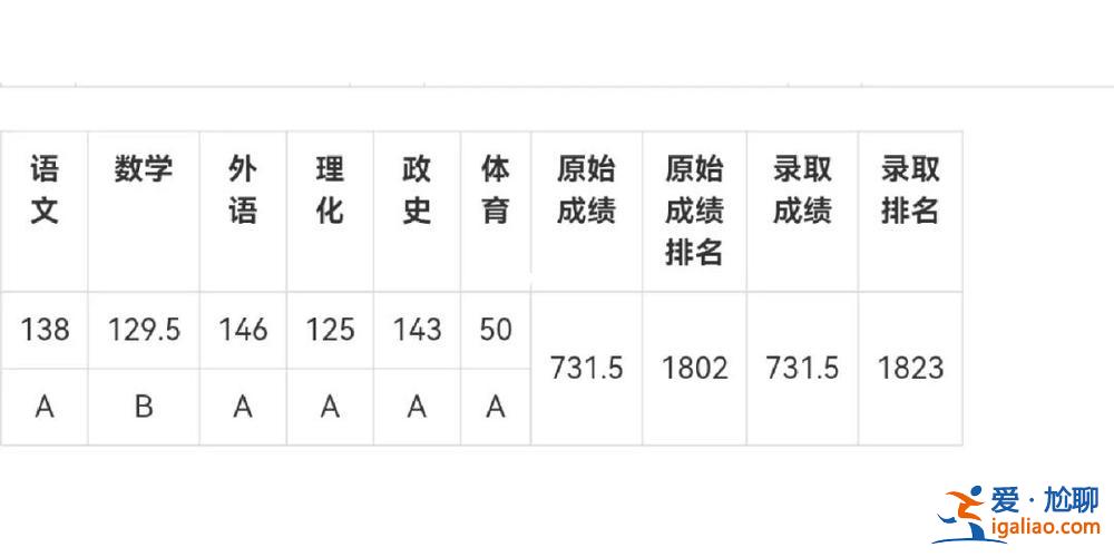 乌鲁木齐各中学的升学率，乌鲁木齐师大附中和23中高考升学率？