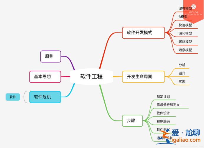 软件工程如何提升学习 学软件开发，都学啥课程？