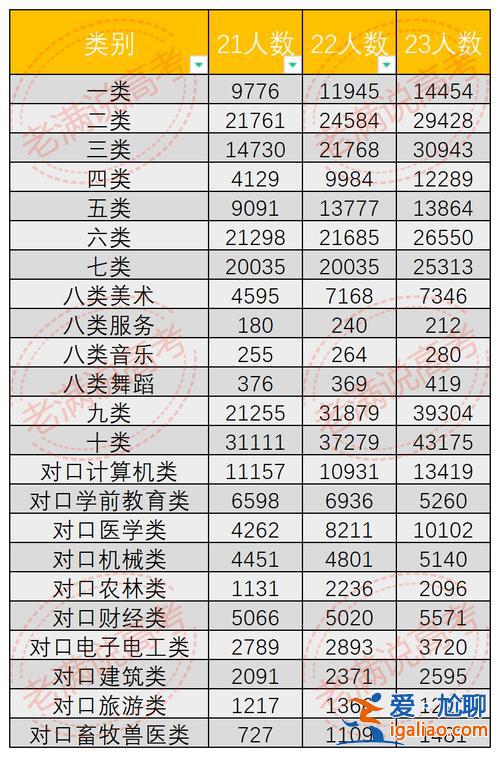 城阳中考升学率2021 2024青岛初中升学率排名？