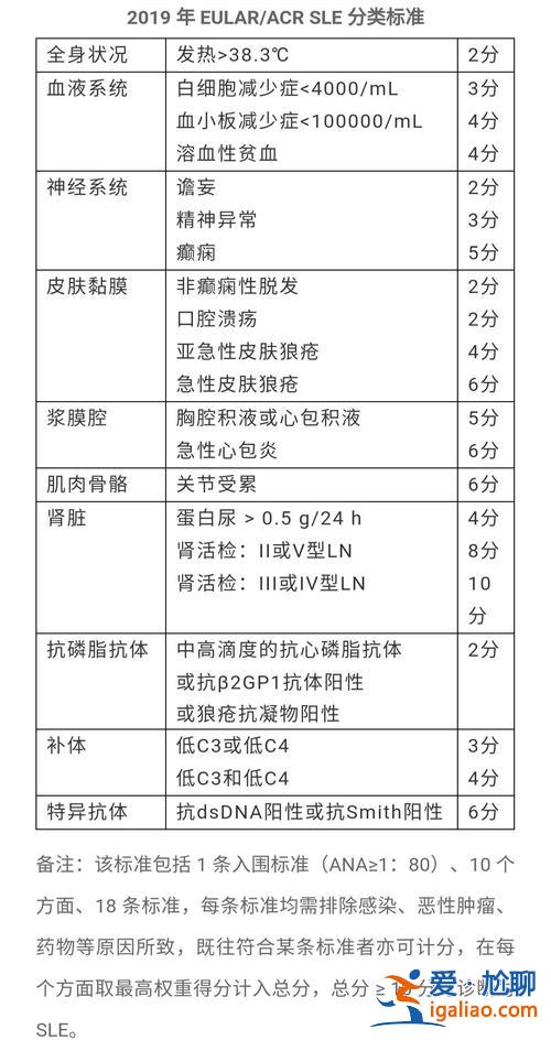 红斑狼疮对高中升学影响(大学招生体检系统性红斑狼疮)？