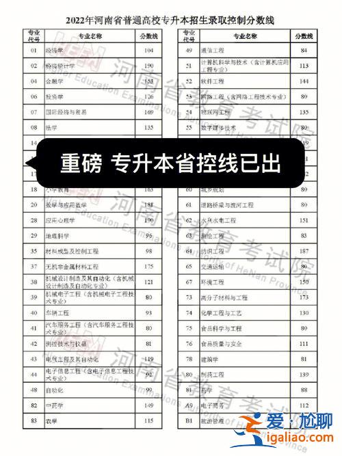 专升本英语没达到切线 专升本没过省控线不能提档吗？