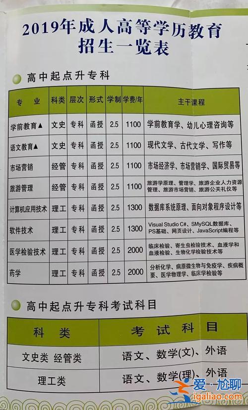 本科结业报考专升本 专科升格本科后学生拿什么文凭？
