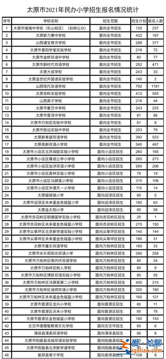 2021太原各学校升学率 2024太原各校中考排名？