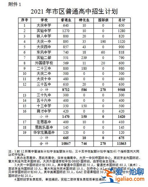 大庆初中近几年升学率？大庆三十九中升学率怎么样？