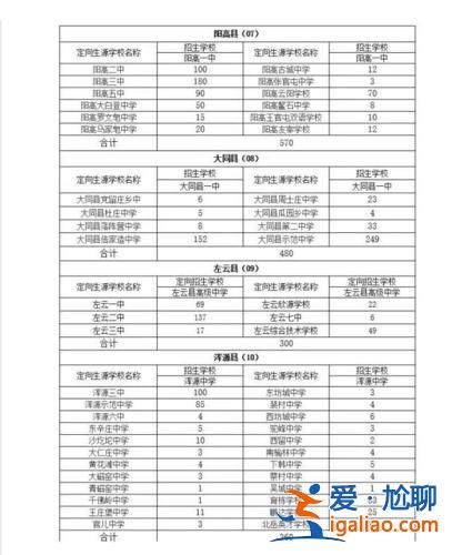 大同市中考各校升学表，大同市区直属中学有哪些？