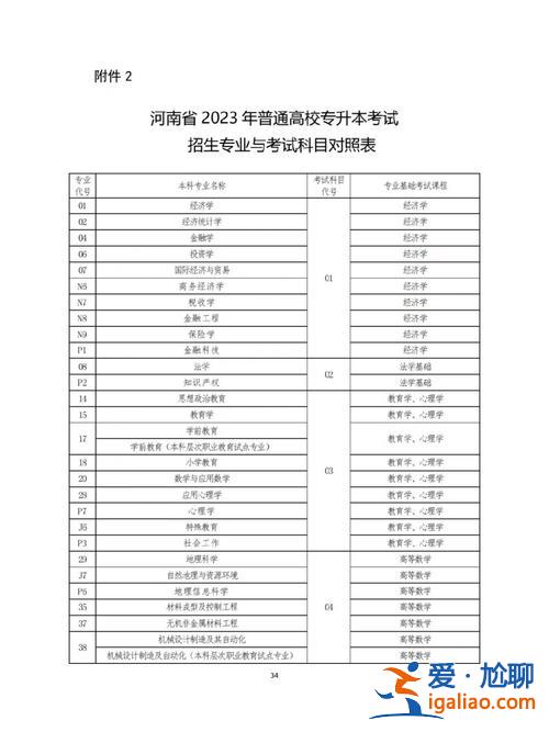 2017河南专升本补录，河南专升本补录可以调专业么？