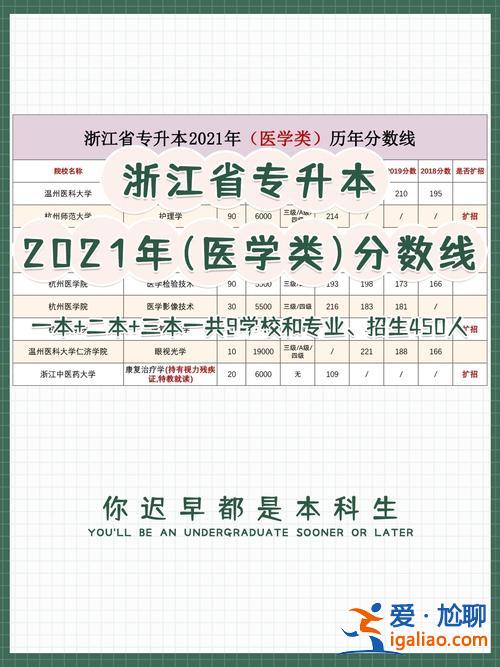 自考专升本医学类，医学升本要考高数吗？