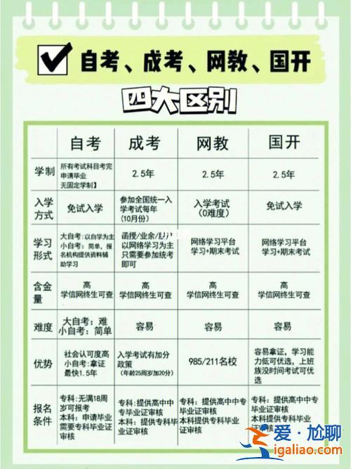 石家庄初中提升学历？石家庄社会人怎么提升学历？