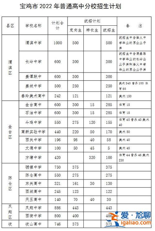 宝鸡普高升学率排名，宝鸡中学在西安属于什么水平？
