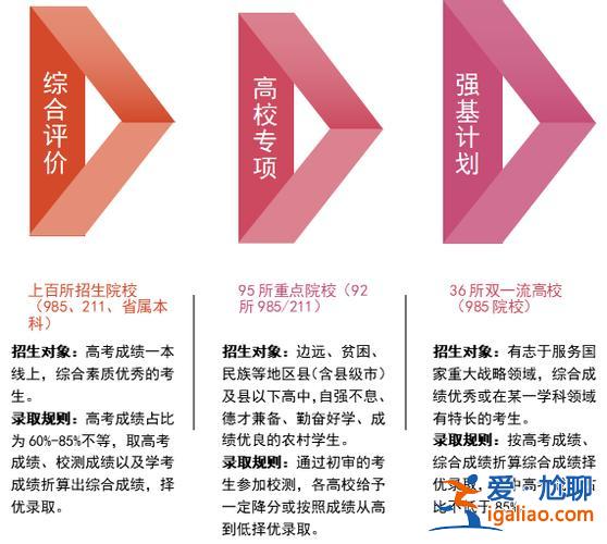专科生升学路径填什么，专科生怎么逆袭？
