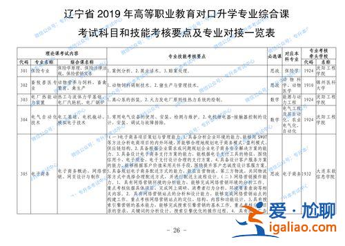 辽宁省专升本考试，辽宁升本科要考什么？