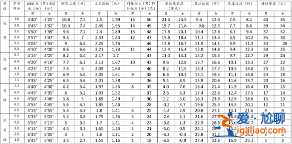 达州中考多少分上高中升学，2023达州中考c1多少分？