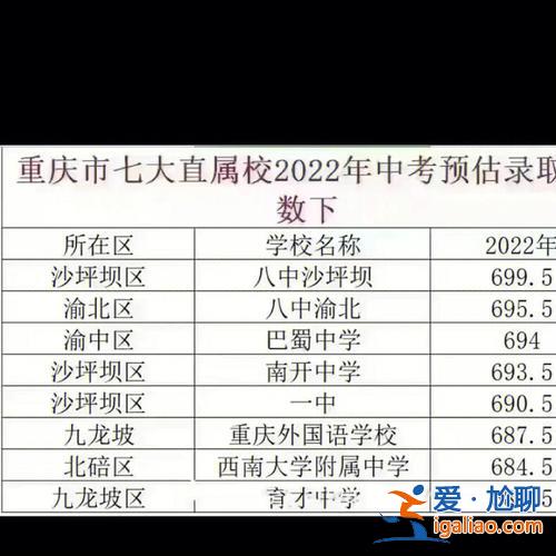 重庆 中考 升学率高吗？重庆七中中考升学率？