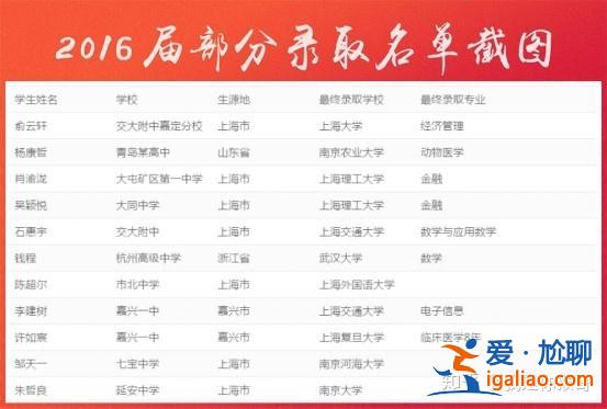 86年升学率？86年全国本科招生人数？