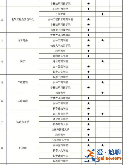 吉林省专升本政策？吉林省专升本可以换专业吗？