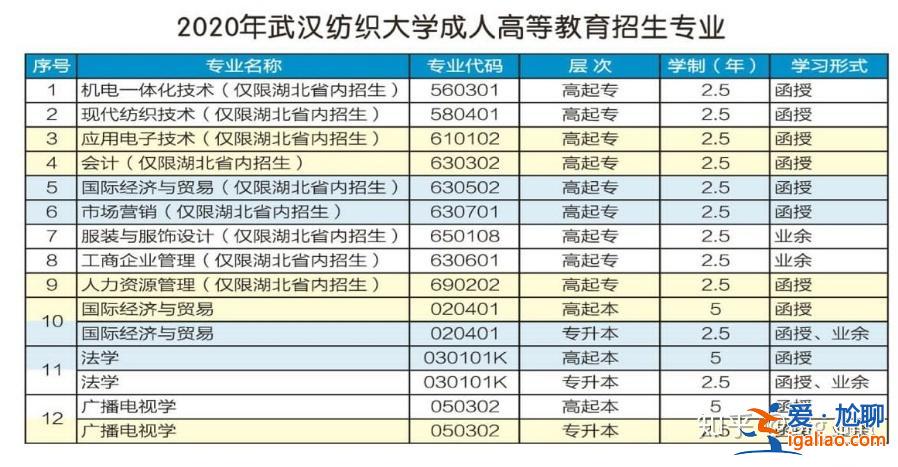 武汉纺织大学专升本学费 武汉纺织大学学费？
