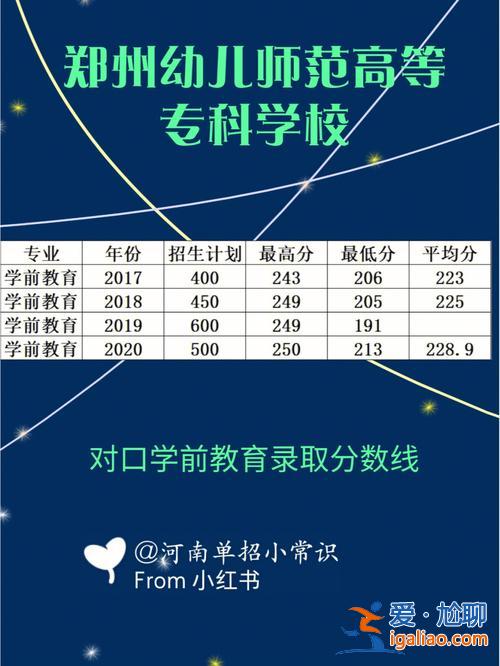 河南对口升学网课下载网站(2024河南省对口升学录取查询)？