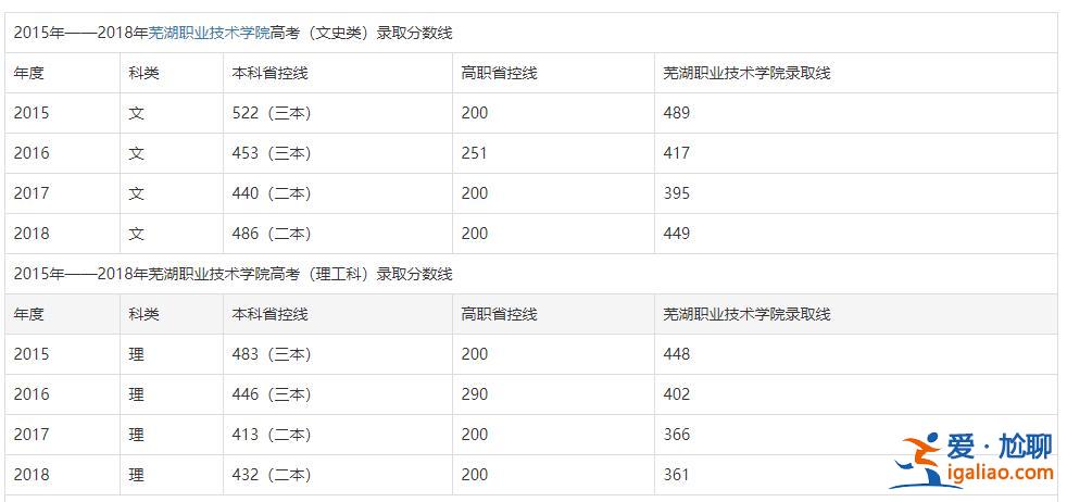 芜湖专科提升学历学费多少 新兴职业学院的学费？