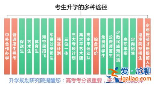 师范类大学升学途径分析 高考升学途径有哪些？