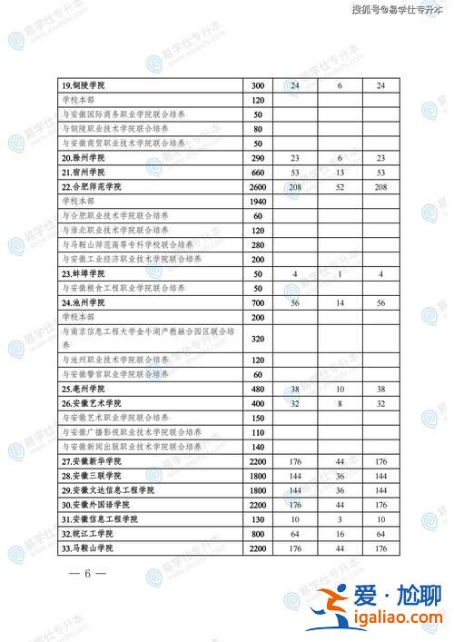 安徽省的专升本(安徽省专升本2024政策)？