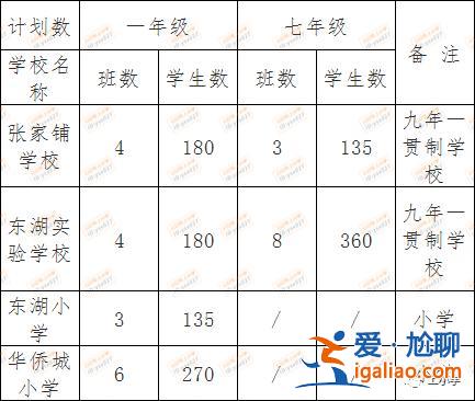 武汉青山小学升学率排名 包头青山区小学那所好或排名？