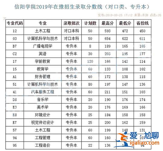 信阳学院专升本容易吗 信阳师范专科升本好升吗？