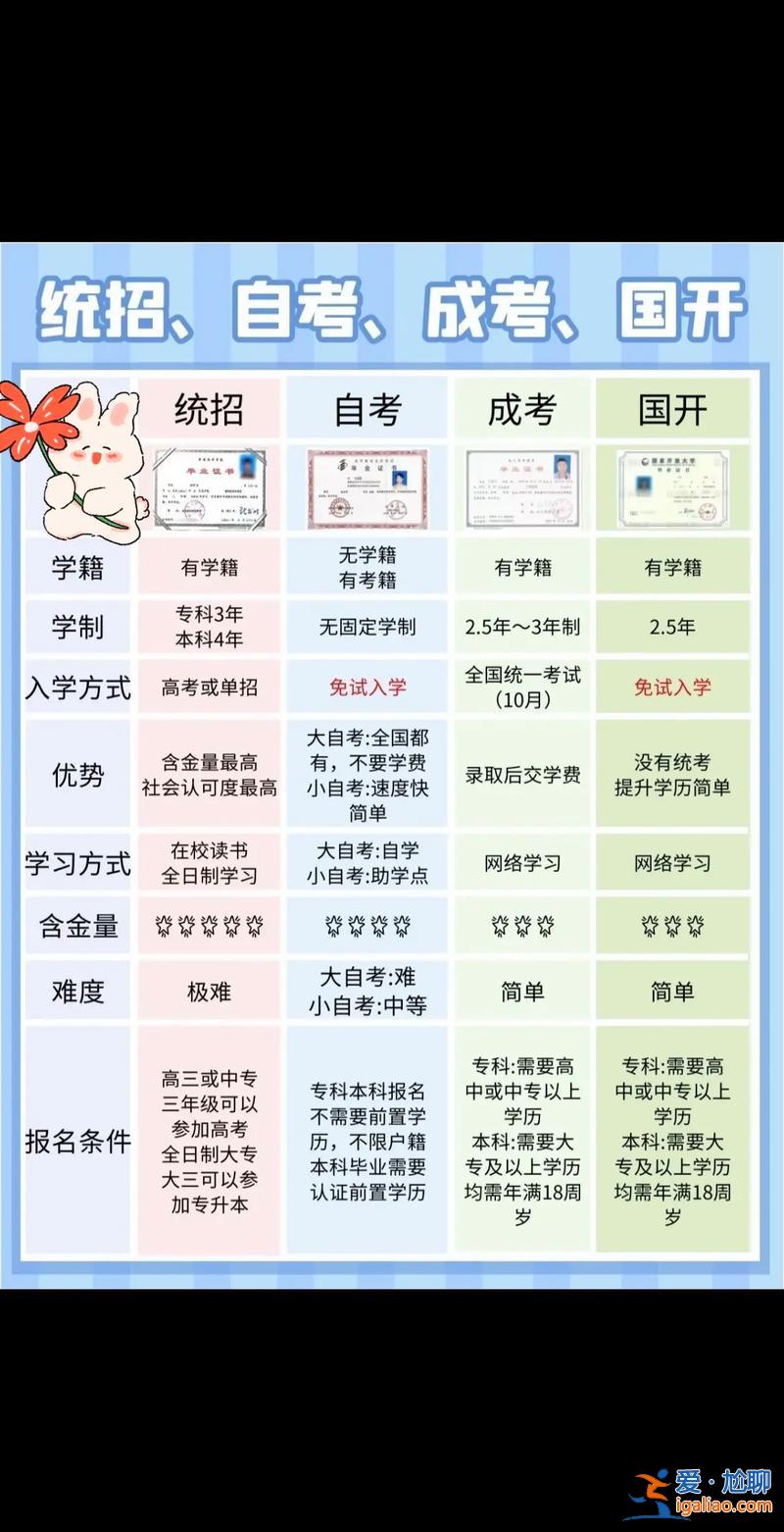 专升本怎么报考学校，专本联合办学怎么报考？