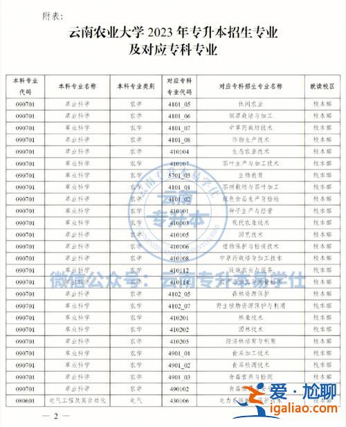 2017年专升本政策云南 云南专升本改革？