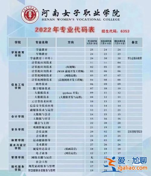 职业教育对口升学几年制(2023年对口升学志愿什么时候填)？