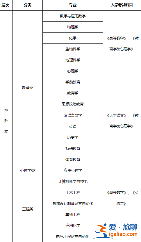 西南大学专升本专业？西南大学成人高考开设了哪些专业？
